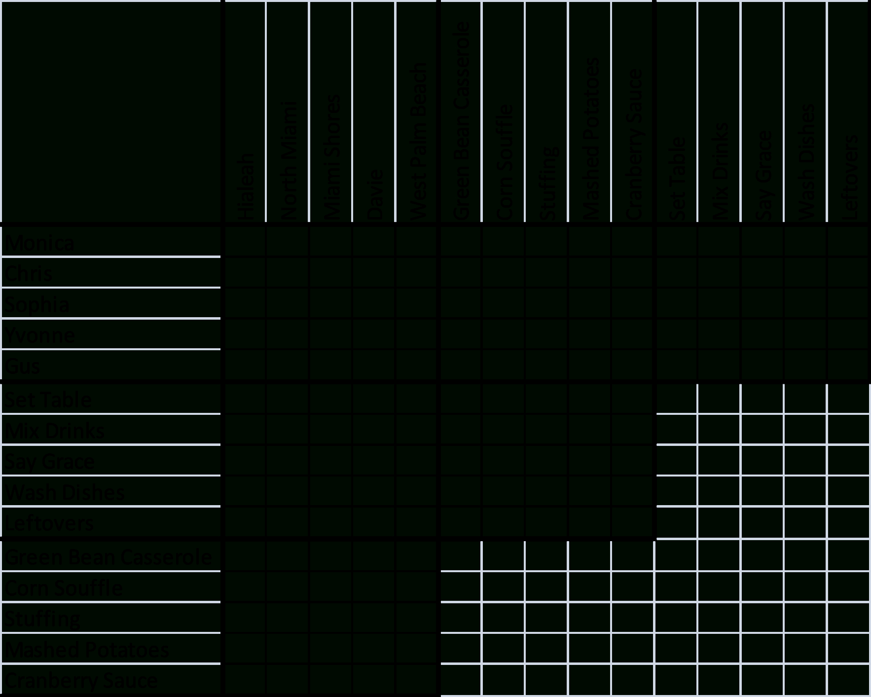 Holiday Triple Post: A Thanksgiving Logic Problem | Juan Day At A Time throughout Thanksgiving Dinner Logic Grid Puzzle Answer Key