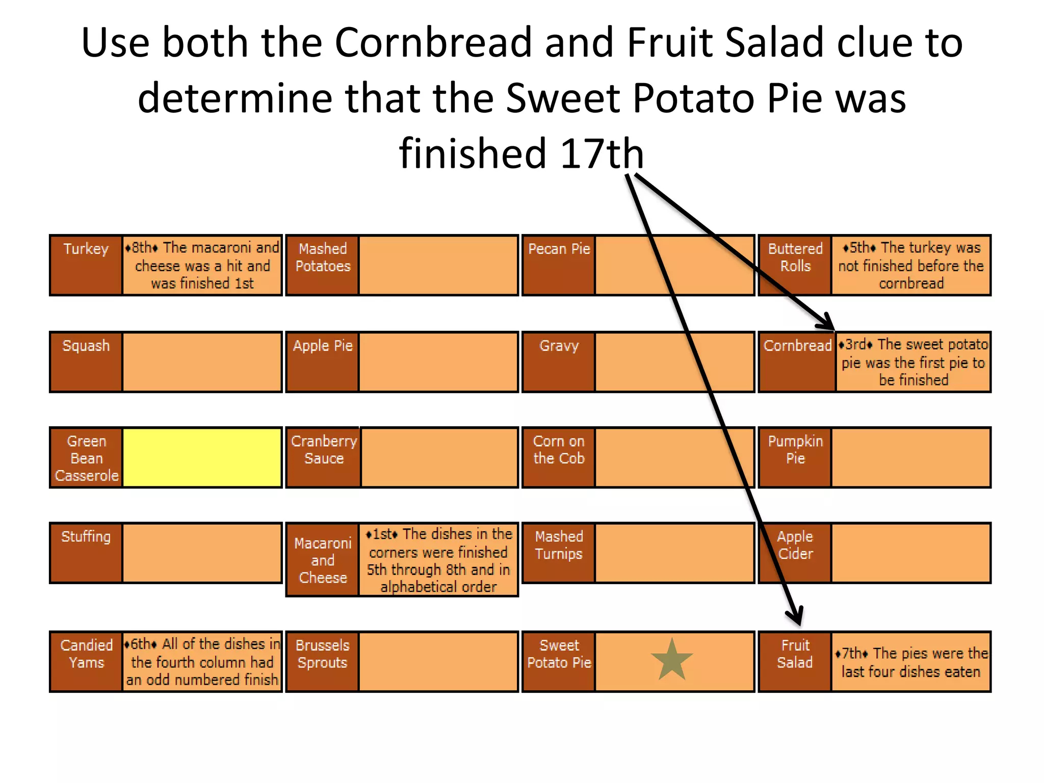 Thanksgiving Dinner Logic Puzzle | Pptx in Thanksgiving Dinner Logic Puzzle