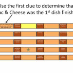 Thanksgiving Dinner Logic Puzzle | Pptx In Thanksgiving Dinner Logic Puzzle
