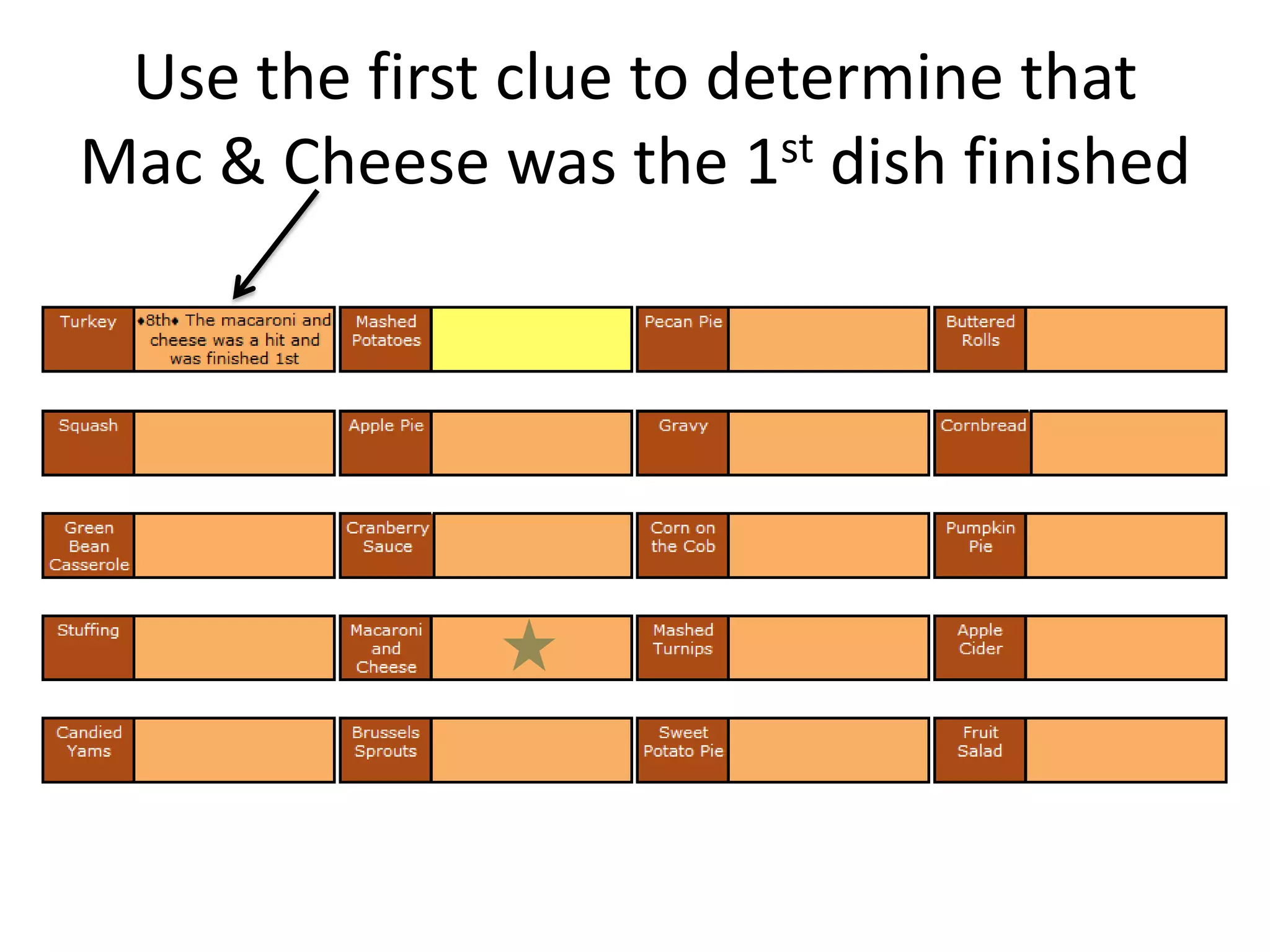 Thanksgiving Dinner Logic Puzzle | Pptx in Thanksgiving Dinner Logic Puzzle