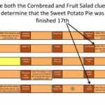Thanksgiving Dinner Logic Puzzle | Pptx Pertaining To Thanksgiving Dinner Logic Puzzle Answer Key