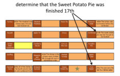 Thanksgiving Dinner Logic Puzzle | Pptx pertaining to Thanksgiving Dinner Logic Puzzle Answer Key