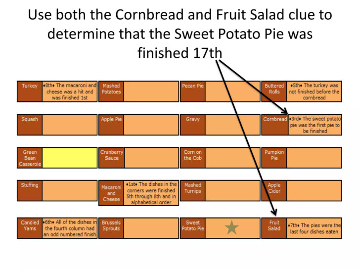 Thanksgiving Dinner Logic Puzzle Answer Key Thanksgiving Dinner Logic Puzzle Answer Key