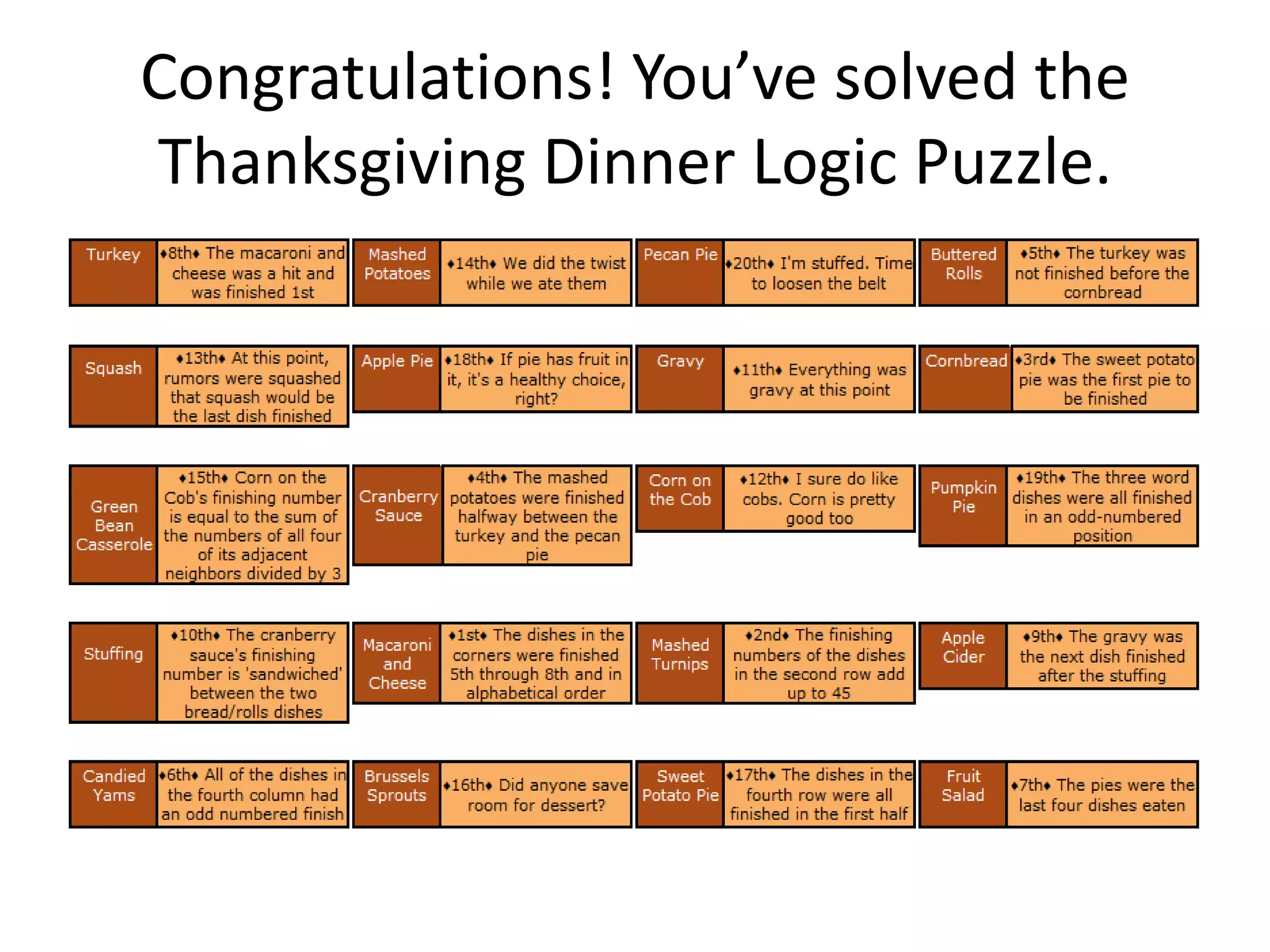 Thanksgiving Dinner Logic Puzzle | Pptx pertaining to Thanksgiving Dinner Logic Puzzle