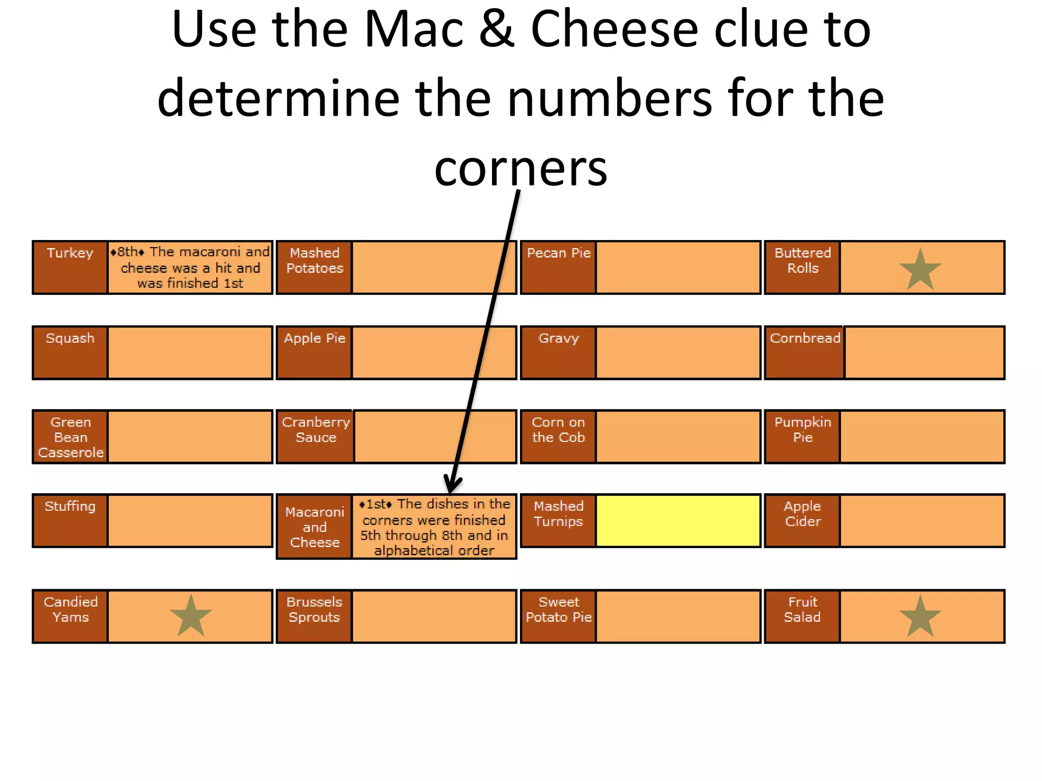 Thanksgiving Dinner Logic Puzzle | Pptx regarding Thanksgiving Dinner Logic Puzzle Answer Key