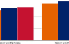 Nearly A Quarter Of Americans Live Paycheck To Paycheck, Bank Of inside Bank With A Christmas Price Index Crossword