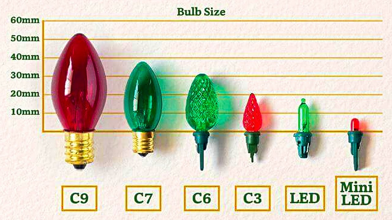 The Different Types Of Christmas Light Bulbs | What Bulb Do You Have? with Bulbs In Many Christmas Lights Crossword