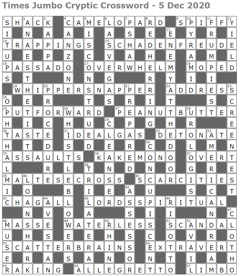 times jumbo cryptic crossword 1471 lucian polls web ramblings pertaining to like santa after christmas presumably crossword Times Jumbo Cryptic Crossword 1471 – Lucian Poll'S Web Ramblings pertaining to Like Santa After Christmas Presumably Crossword